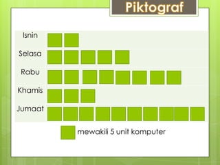 Isnin
Selasa
Rabu
Khamis
Jumaat
mewakili 5 unit komputer
 