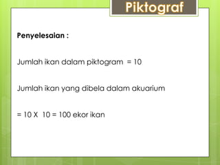 Penyelesaian :
Jumlah ikan dalam piktogram = 10
Jumlah ikan yang dibela dalam akuarium
= 10 X 10 = 100 ekor ikan
 