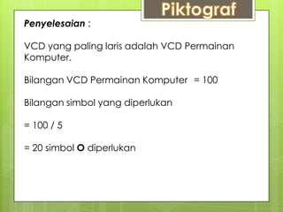 Penyelesaian :
VCD yang paling laris adalah VCD Permainan
Komputer.
Bilangan VCD Permainan Komputer = 100
Bilangan simbol yang diperlukan
= 100 / 5
= 20 simbol O diperlukan
 
