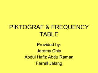 PIKTOGRAF & FREQUENCY
TABLE
Provided by:
Jeremy Chia
Abdul Hafiz Abdu Raman
Farrell Jalang
 