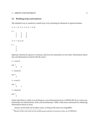 Basic matlab for beginners | PDF | Programming Languages | Computing