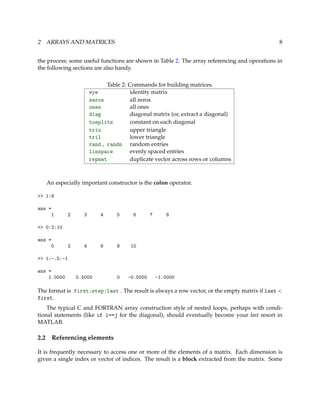Basic matlab for beginners | PDF