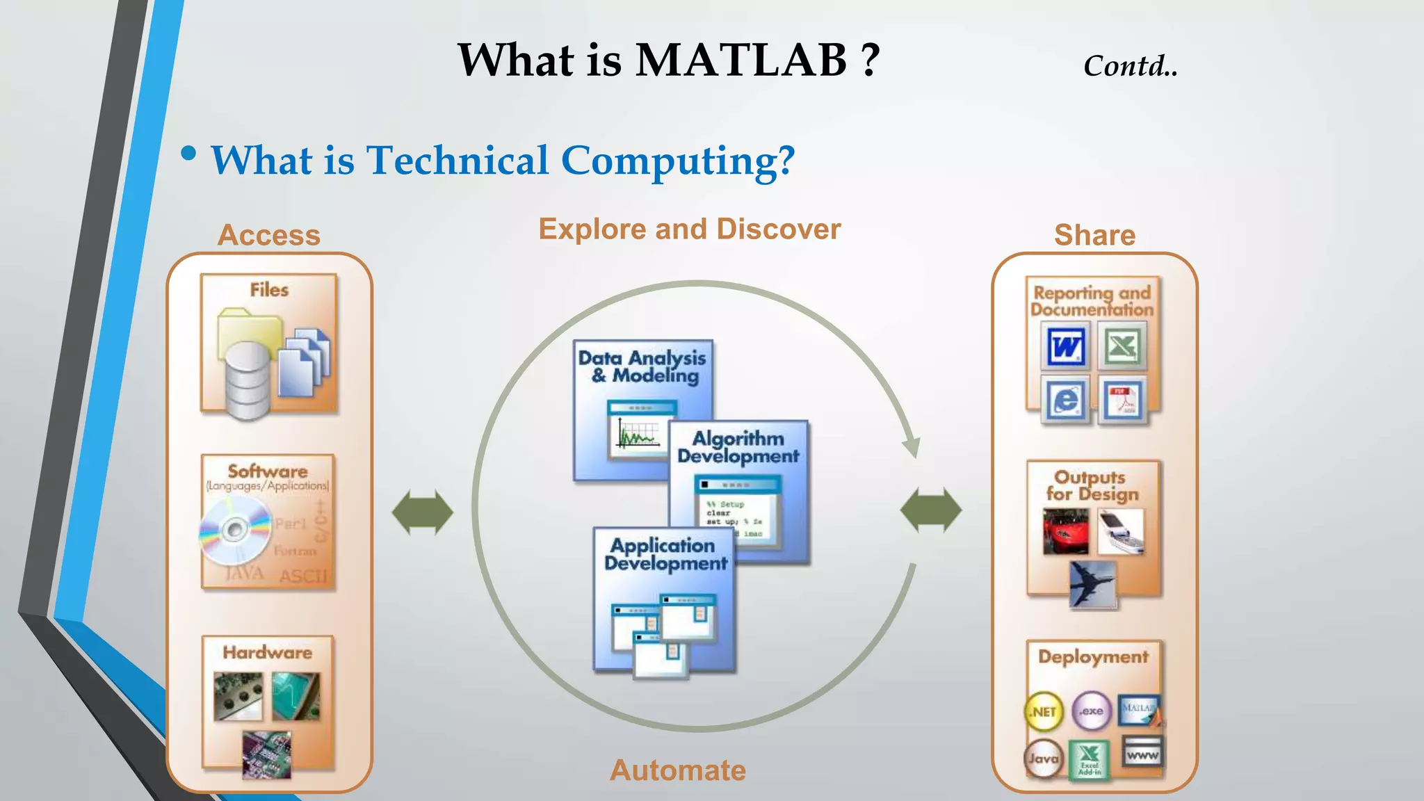 Basic MATLAB-Presentation.pptx | Free Download