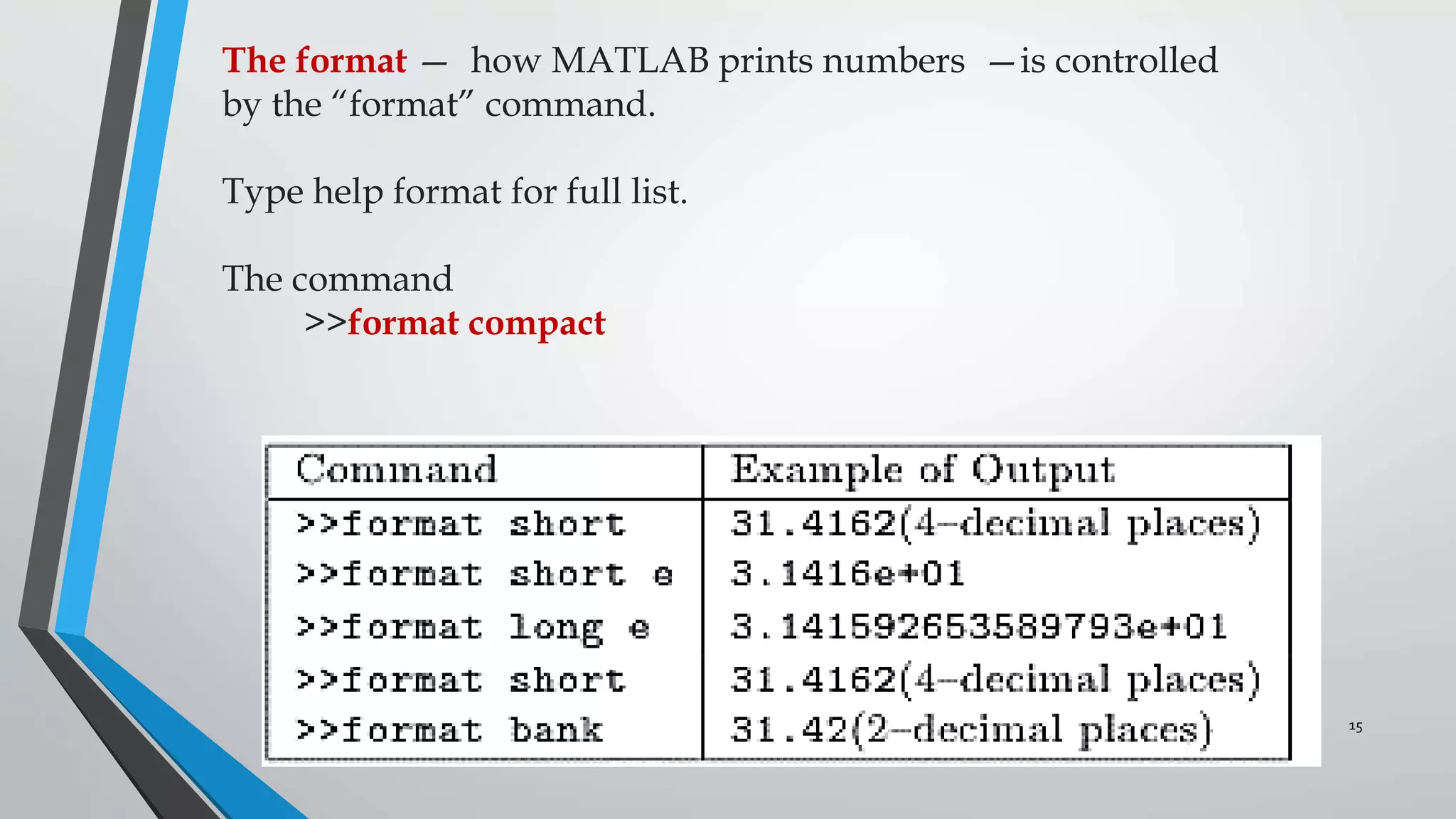 03-08-2022 04:28 15
The format — how MATLAB prints numbers —is controlled
by the “format” command.
Type help format for full list.
The command
>>format compact
 