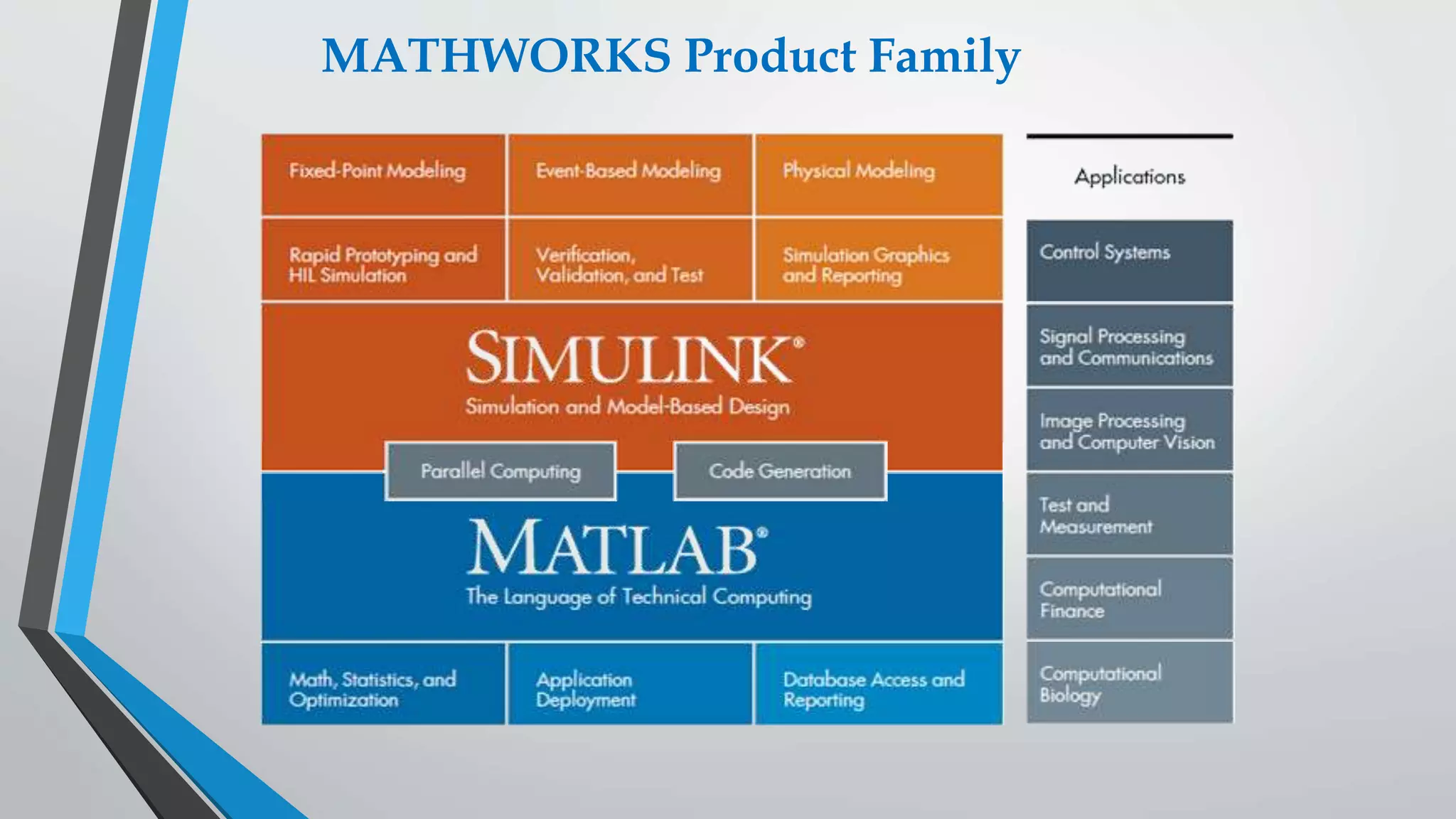 MATHWORKS Product Family
 