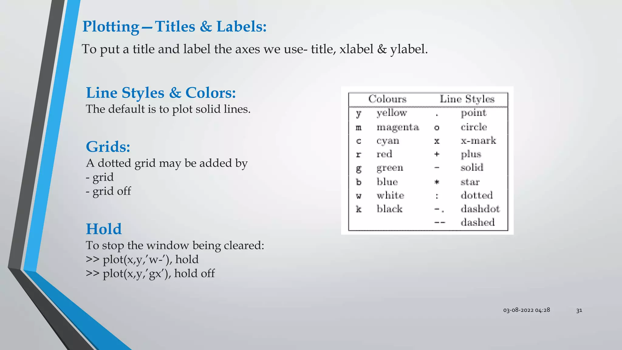 03-08-2022 04:28 31
Plotting—Titles & Labels:
To put a title and label the axes we use- title, xlabel & ylabel.
Grids:
A dotted grid may be added by
- grid
- grid off
Line Styles & Colors:
The default is to plot solid lines.
Hold
To stop the window being cleared:
>> plot(x,y,’w-’), hold
>> plot(x,y,’gx’), hold off
 