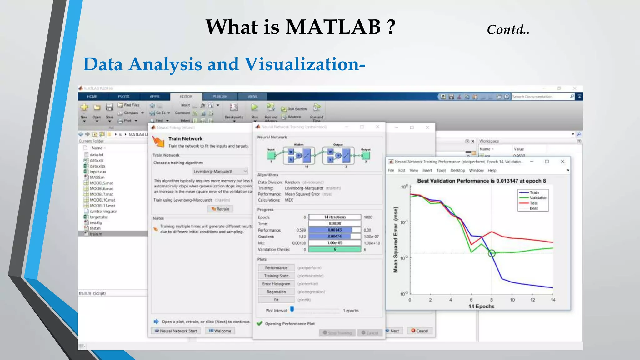What is MATLAB ? Contd..
Data Analysis and Visualization-
 