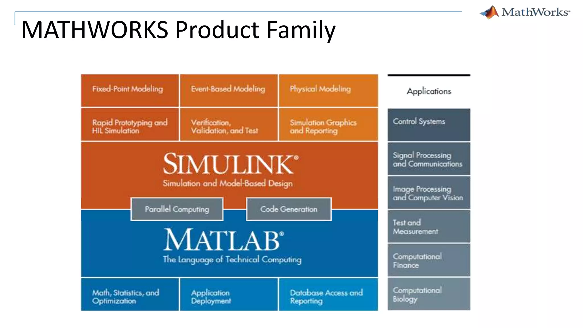 MATHWORKS Product Family
 