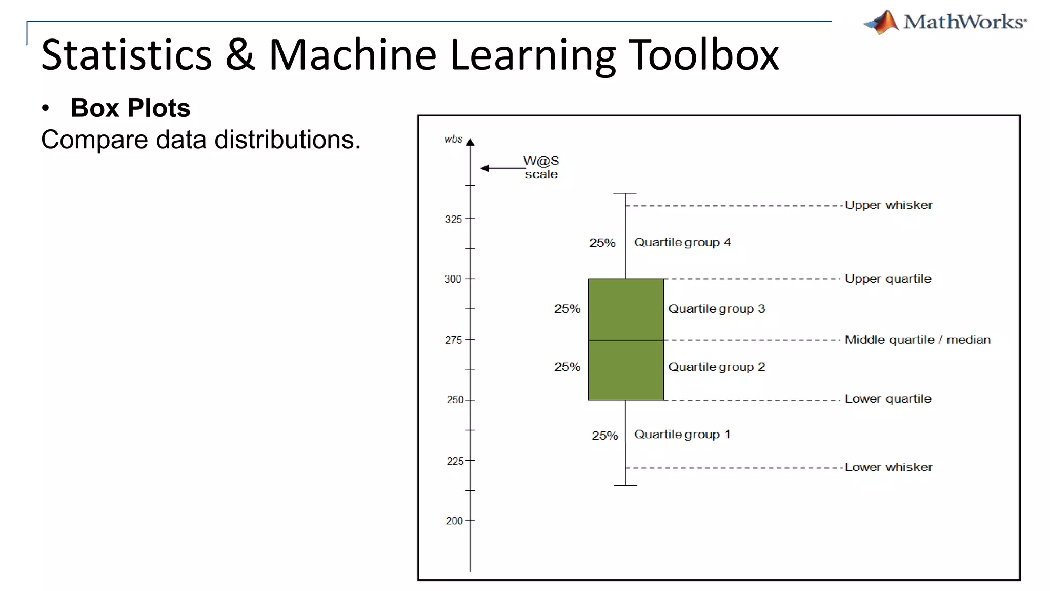 79
Statistics & Machine Learning Toolbox
• Box Plots
Compare data distributions.
 