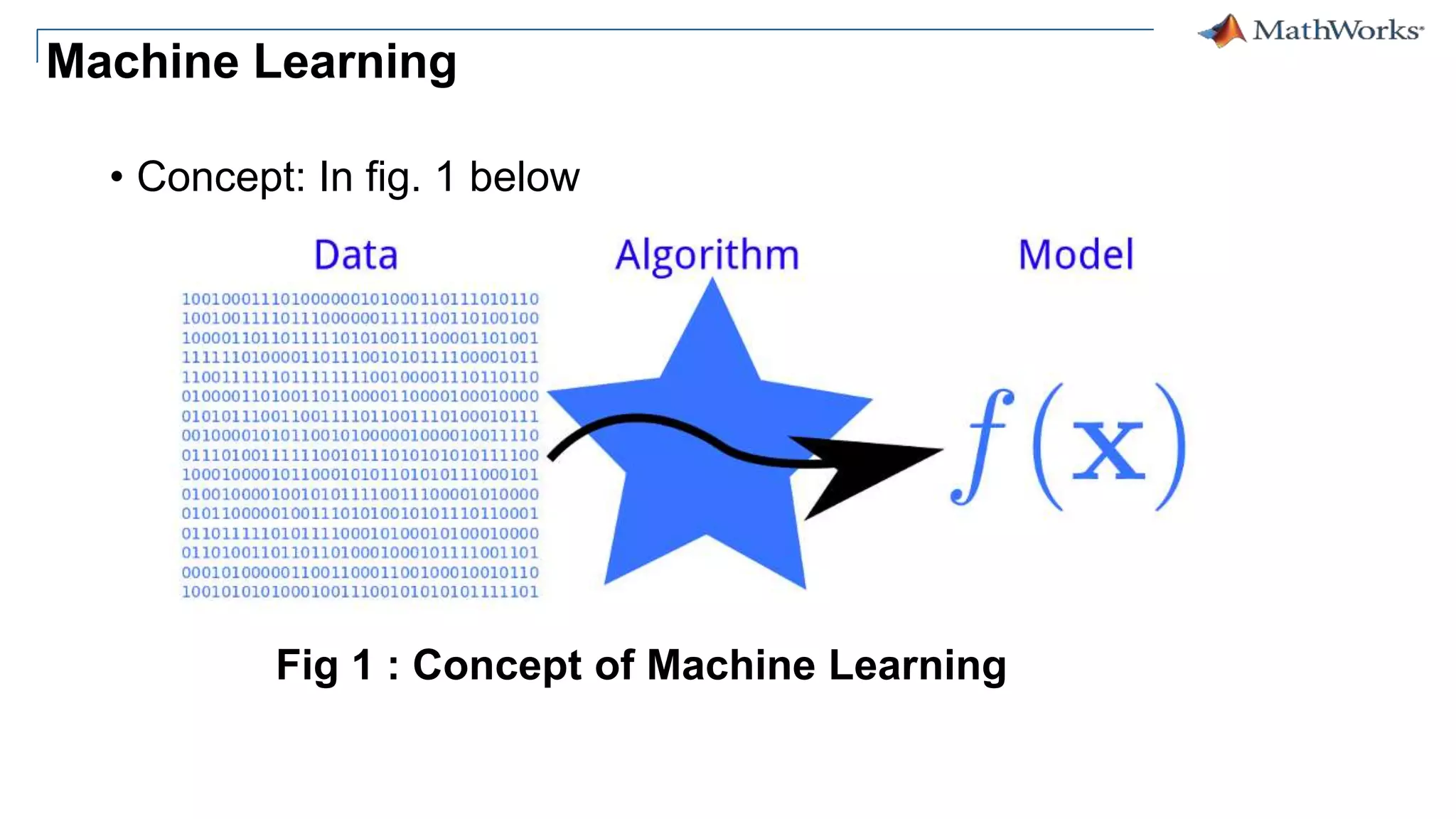 Machine Learning
• Concept: In fig. 1 below
Fig 1 : Concept of Machine Learning
 