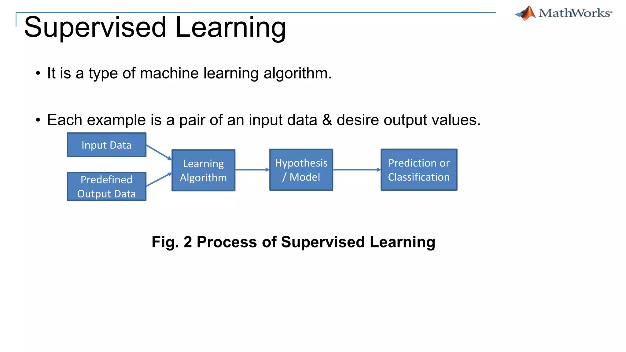 Supervised Learning
• It is a type of machine learning algorithm.
• Each example is a pair of an input data & desire output values.
Fig. 2 Process of Supervised Learning
Input Data
Predefined
Output Data
Learning
Algorithm
Hypothesis
/ Model
Prediction or
Classification
 