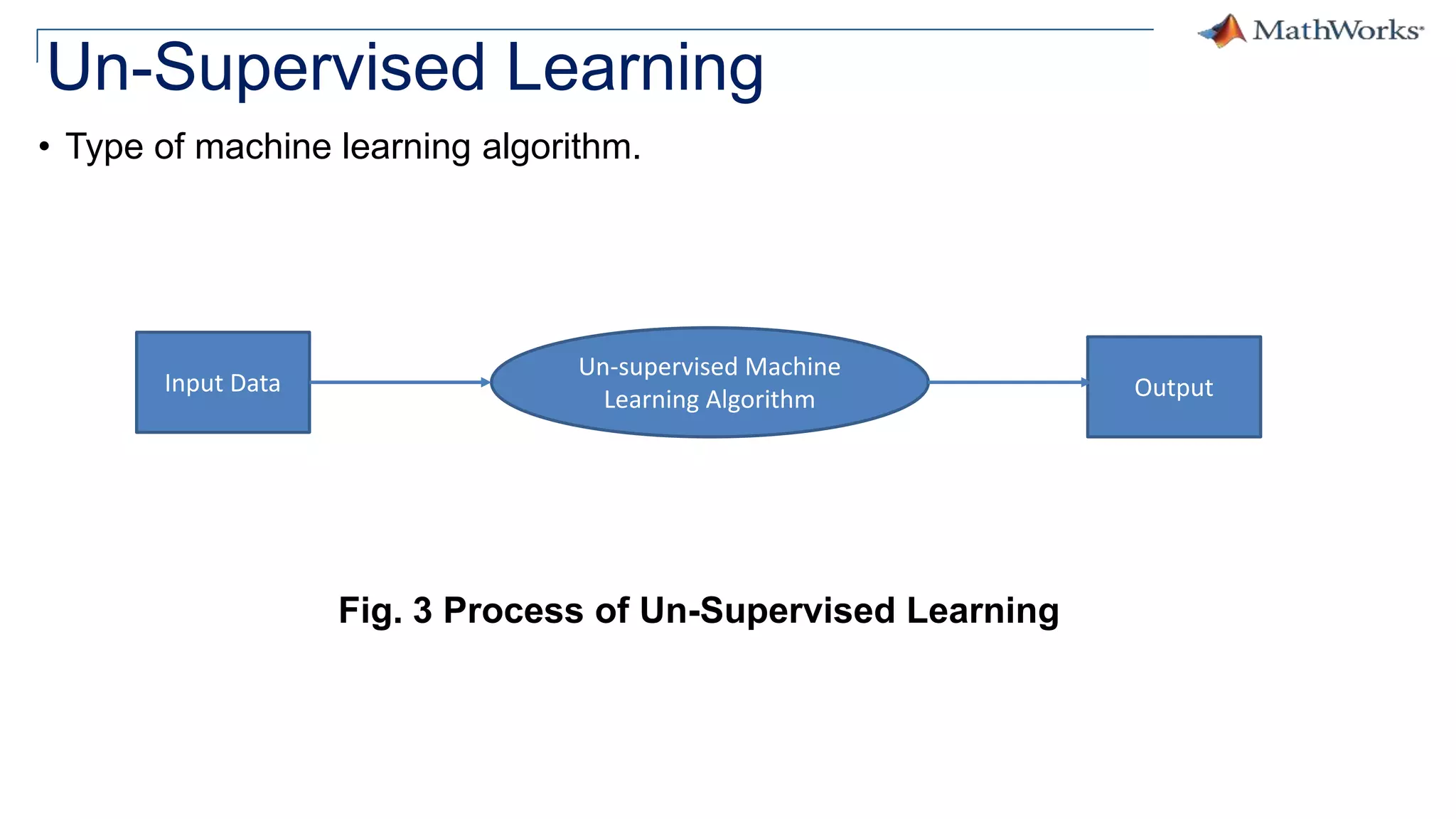 Un-Supervised Learning
• Type of machine learning algorithm.
Fig. 3 Process of Un-Supervised Learning
Input Data
Un-supervised Machine
Learning Algorithm Output
 