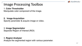 87
Image Processing Toolbox
1. Color Thresholder
Manipulate color component of the image.
2. Image Acquisition
Specify parameter & acquire image or video.
3. Image Segmentator
Separate Region of Interest (ROI)
3. Region Analyzer
Analyze the segmented region with various parameter.
 