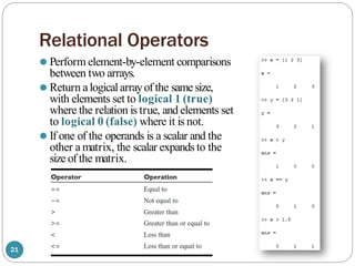 Relational Expression Matlab Basic MATLAB Programming PPT.pptx