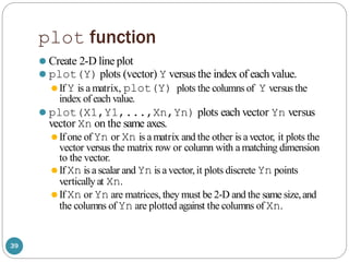 Basic MATLAB Programming PPT.pptx