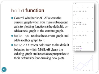 Using Hold Matlab Basic MATLAB Programming PPT.pptx