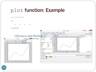 Basic MATLAB Programming PPT.pptx