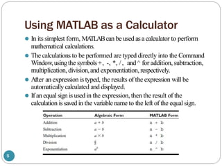Basic MATLAB Programming PPT.pptx