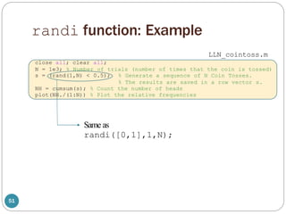 Basic MATLAB Programming PPT.pptx
