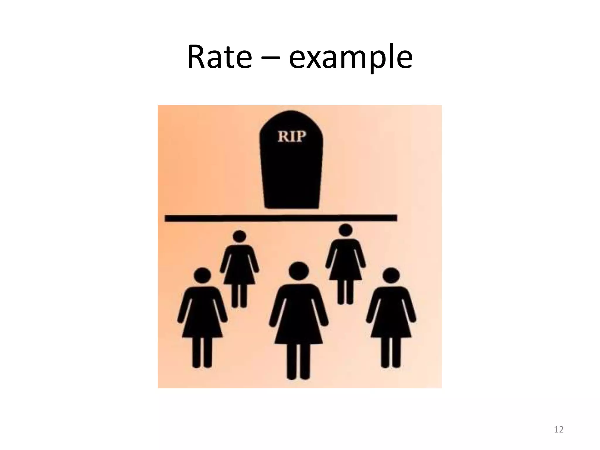 Rate – example
12
 