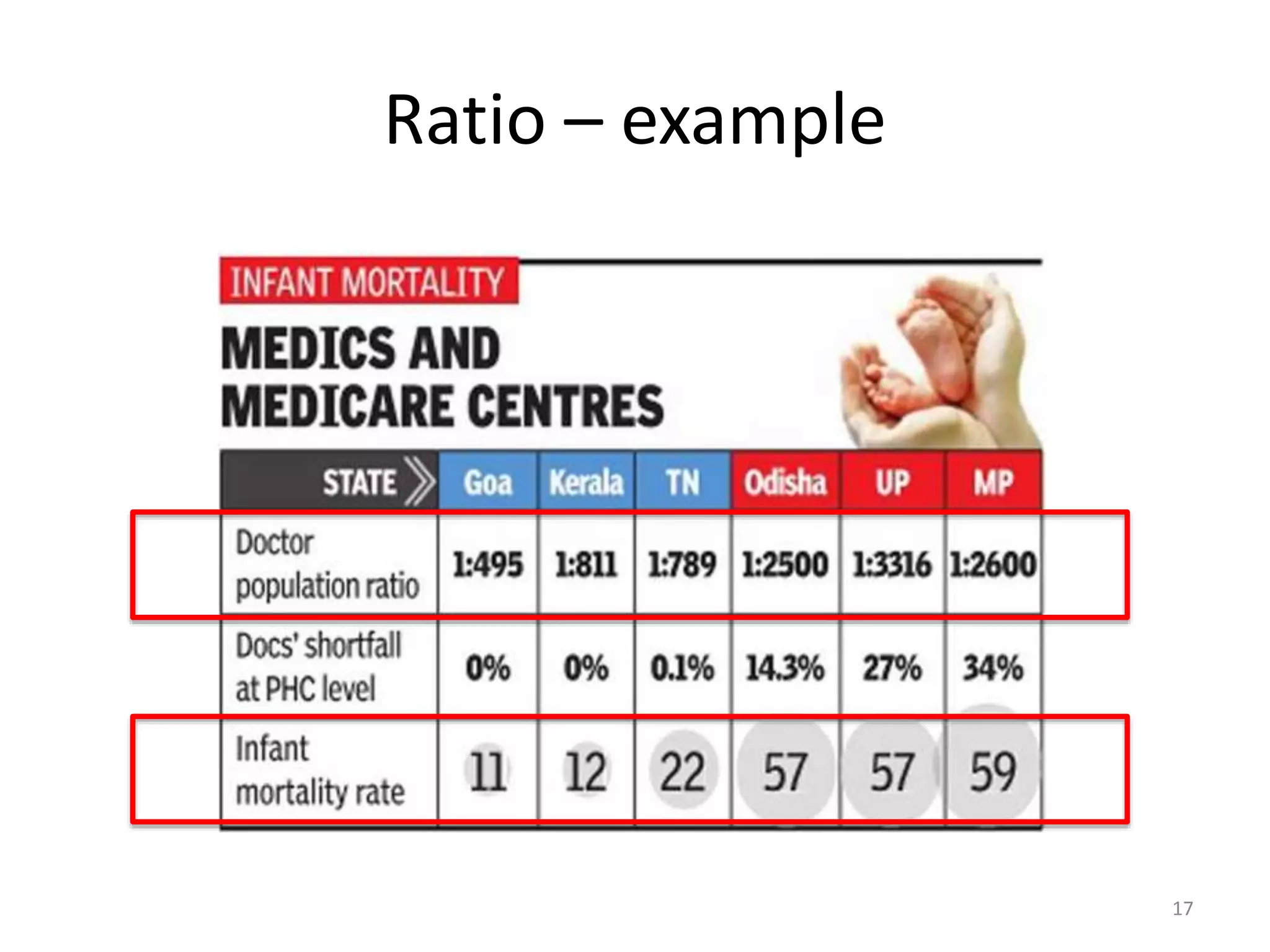 Ratio – example
17
 