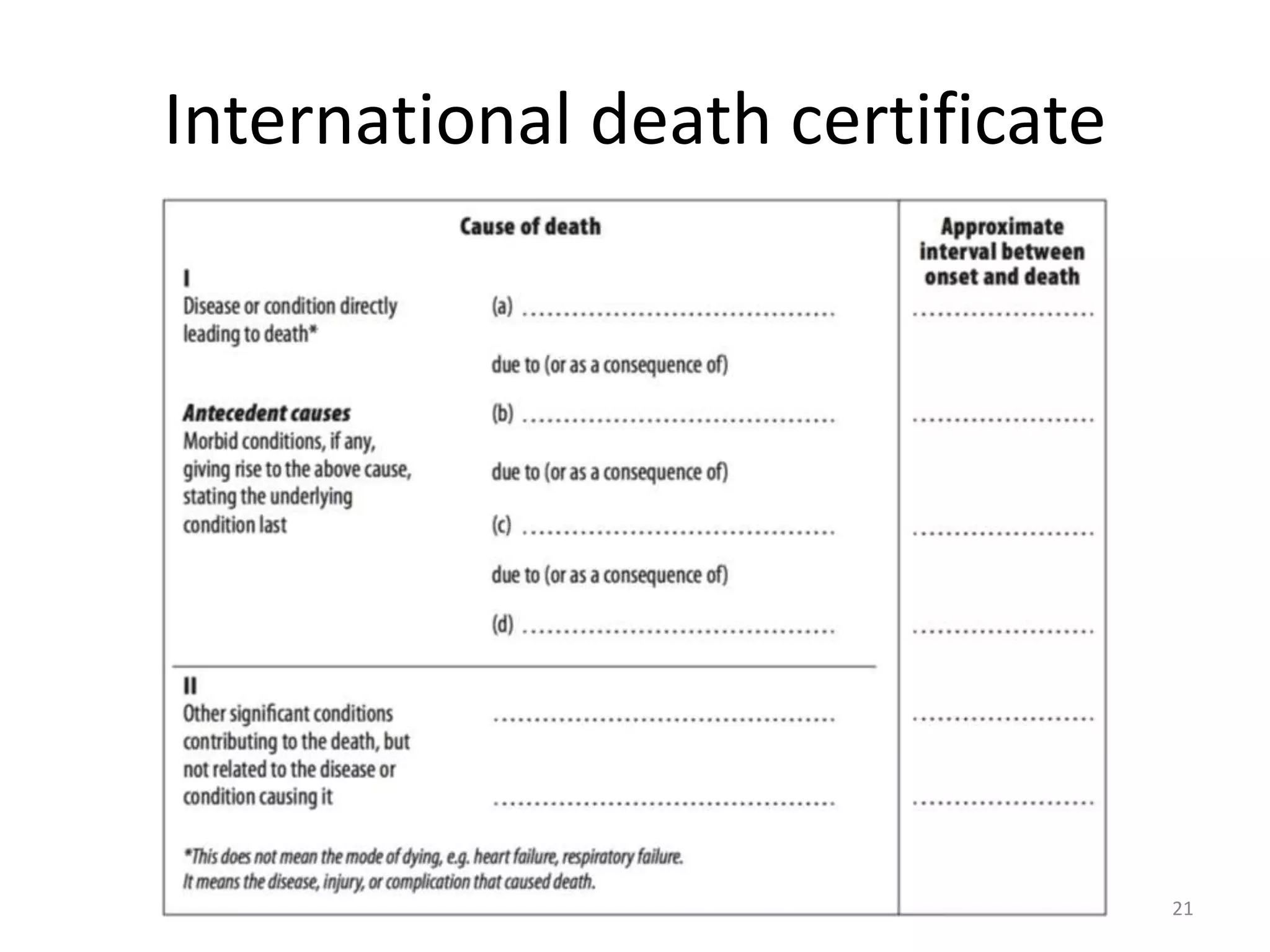 International death certificate
21
 
