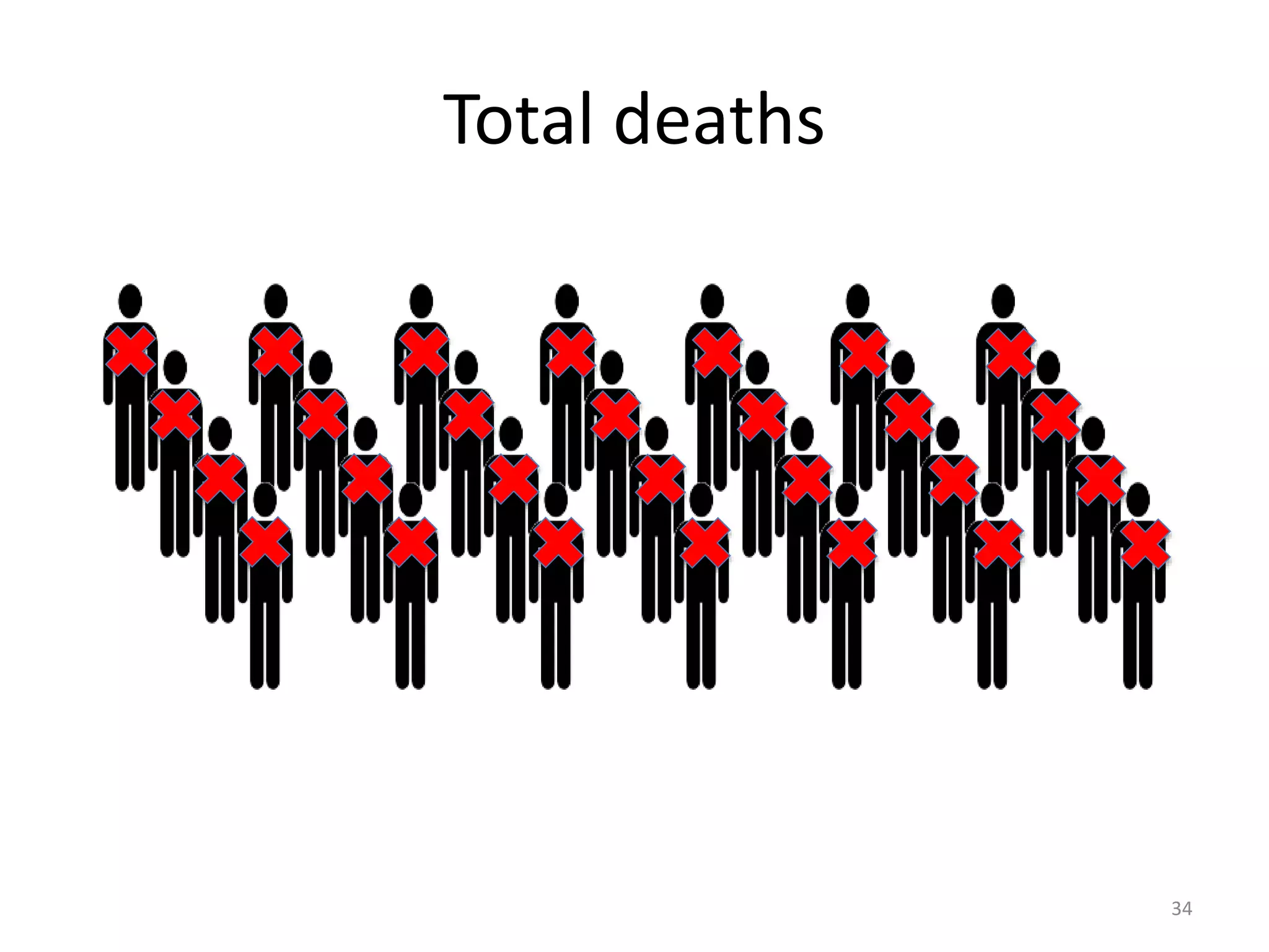 Total deaths
34
 