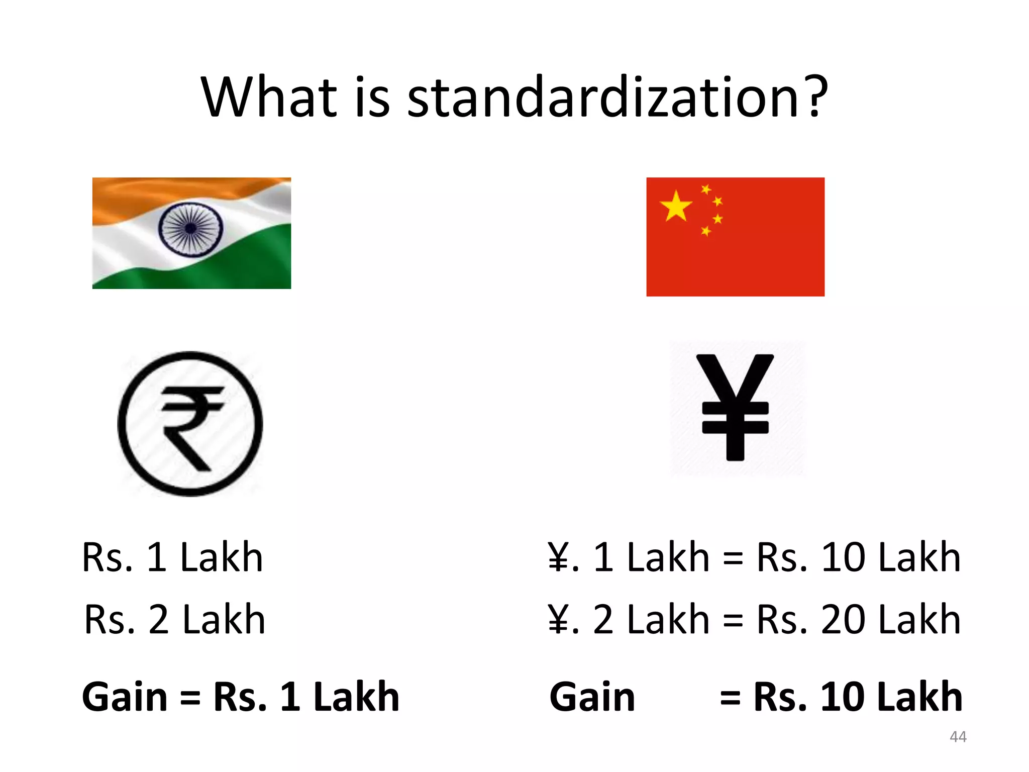What is standardization?
¥. 1 Lakh = Rs. 10 Lakh
¥. 2 Lakh = Rs. 20 Lakh
Gain = Rs. 10 Lakh
Rs. 1 Lakh
Rs. 2 Lakh
Gain = Rs. 1 Lakh
44
 