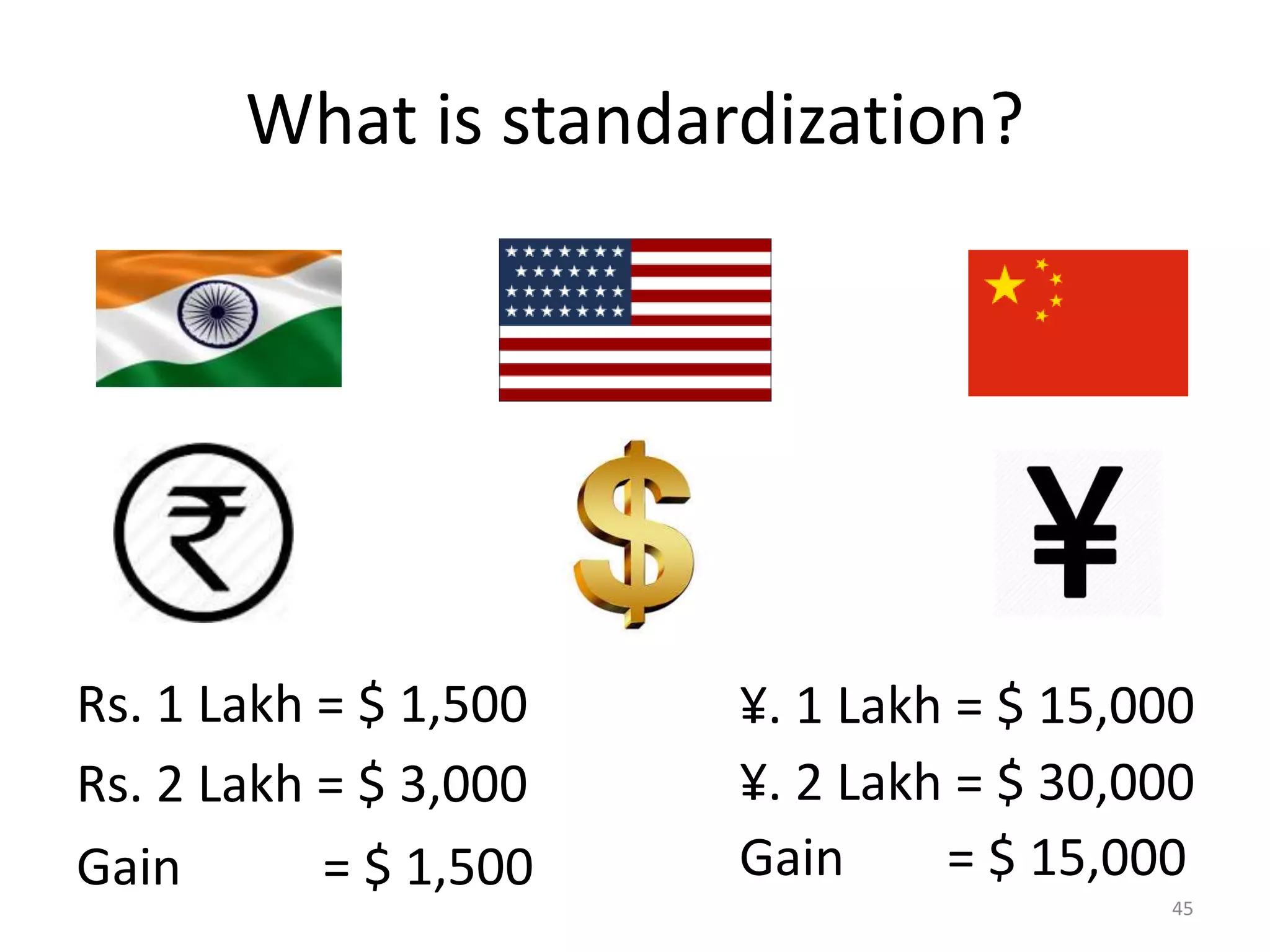 What is standardization?
Rs. 1 Lakh = $ 1,500 ¥. 1 Lakh = $ 15,000
Rs. 2 Lakh = $ 3,000 ¥. 2 Lakh = $ 30,000
Gain = $ 1,500 Gain = $ 15,000
45
 