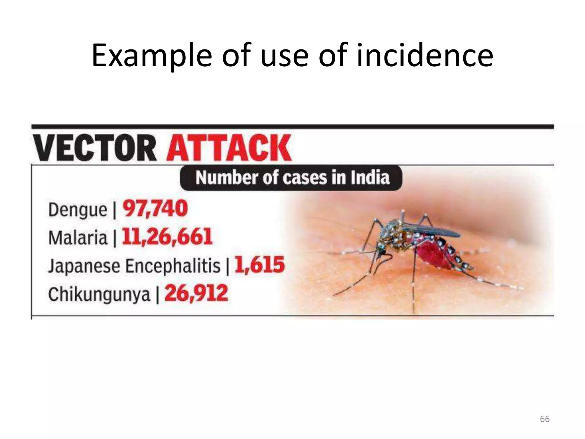 Example of use of incidence
This news article is giving only the numerators,
Without denominator, it is hard to place much importance
66
 