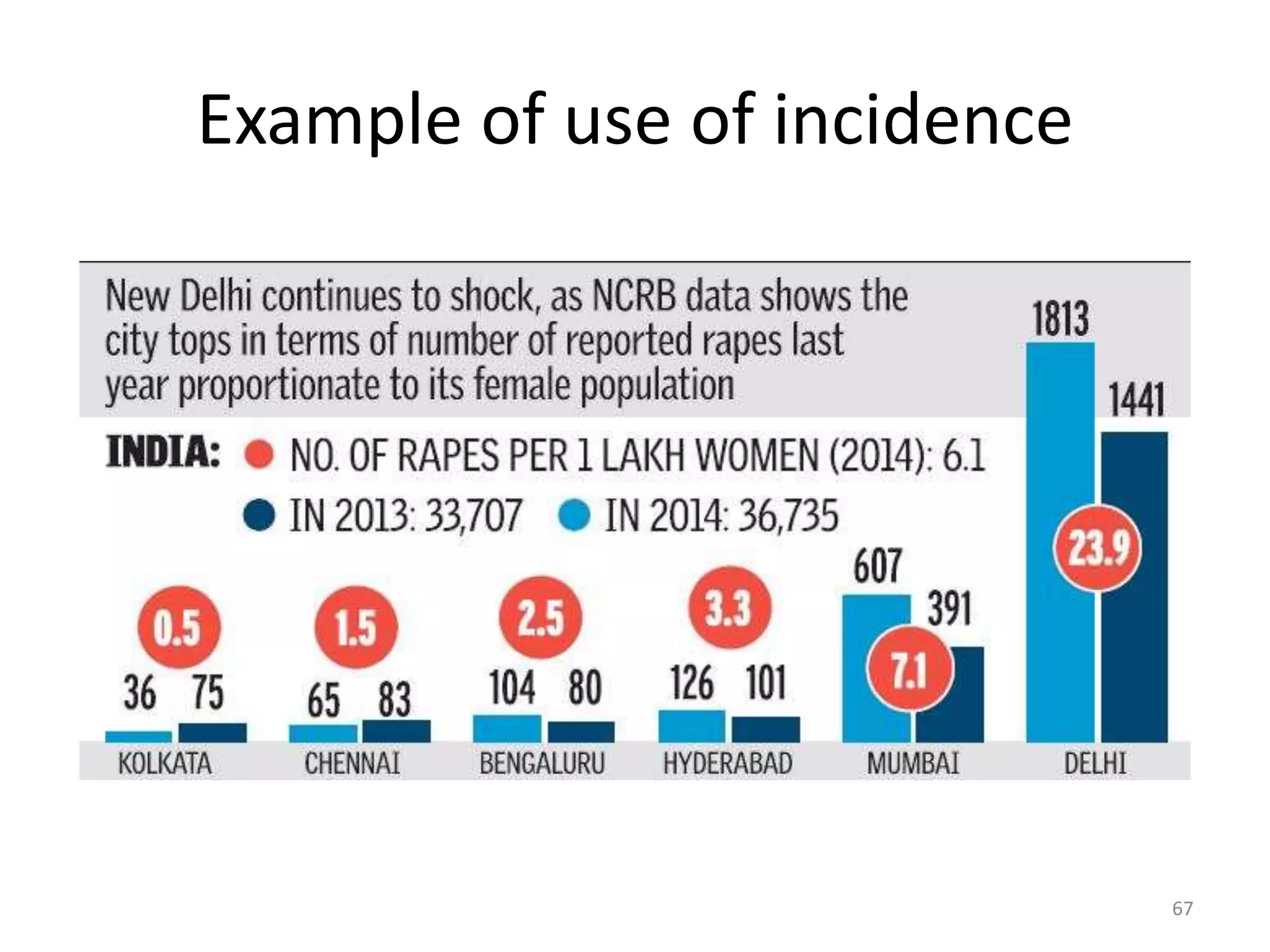 Example of use of incidence
67
 