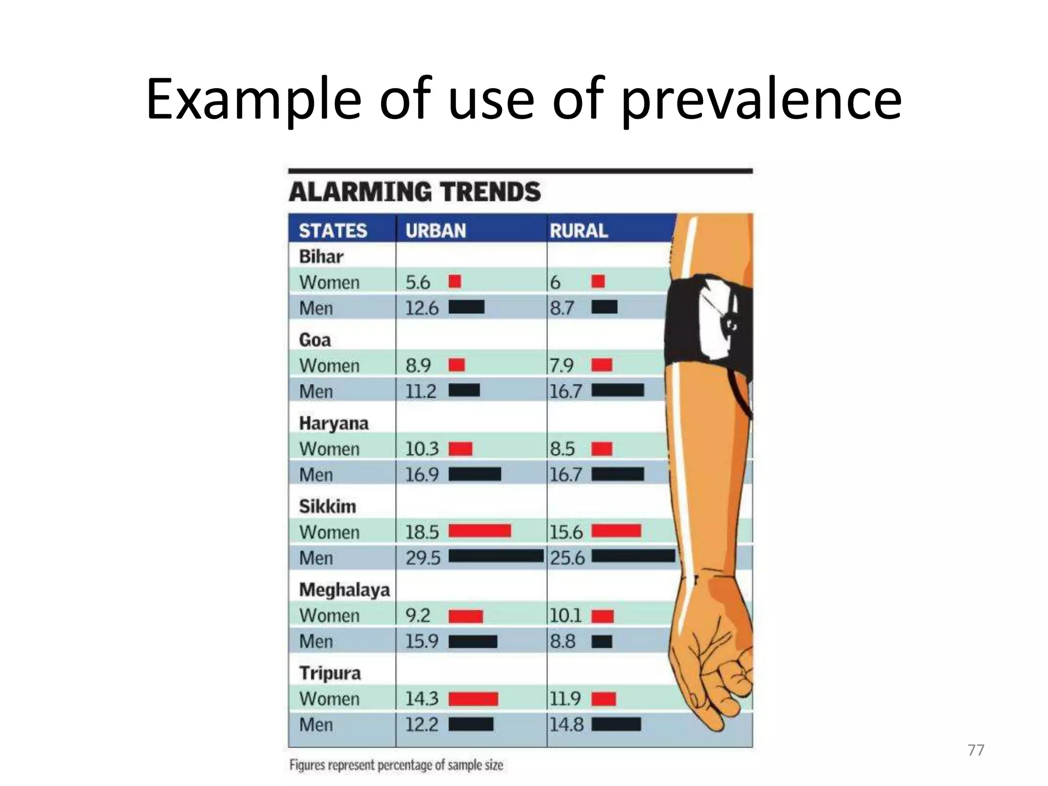 Example of use of prevalence
77
 