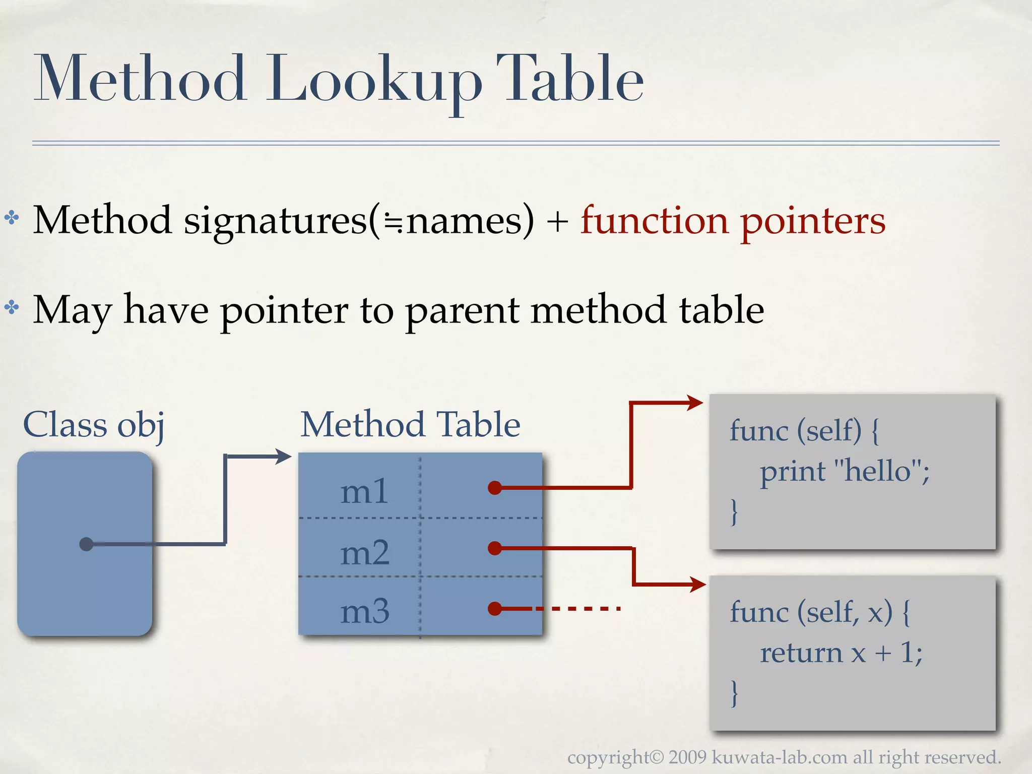 Method Lookup Table
✤   Method signatures(≒names) + function pointers

✤   May have pointer to parent method table

    Class obj     Method Table                     func (self) {
                                                     print "hello";
                    m1                             }
                    m2
                    m3                             func (self, x) {
                                                     return x + 1;
                                                   }

                                 copyright© 2009 kuwata-lab.com all right reserved.
 