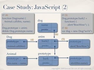 Basic Mechanism of OOPL | PPT