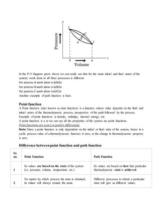 In the P-V diagram given above we can easily see that for the same initial and final states of the
system, work done in all three processes is different.
For process A work done is b2A1a
For process B work done is b2B1a
For process C work done is b2C1a
Another example of path function is heat.
Point function
A Point function (also known as state function) is a function whose value depends on the final and
initial states of the thermodynamic process, irrespective of the path followed by the process.
Example of point functions is density, enthalpy, internal energy, etc.
A point function is a or we can say all the properties of the system are point functions.
Point functions are exact or perfect differential.
Note: Since a point function is only dependent on the initial or final state of the system, hence in a
cyclic process value of a thermodynamic function is zero, or the change in thermodynamic property
is zero.
Difference betweenpoint function and path function
Sr.
no. Point Function Path Function
1
Its values are based on the state of the system
(i.e. pressure, volume, temperature etc.)
Its values are based on how that particular
thermodynamic state is achieved.
2
No matter by which process the state is obtained,
its values will always remain the same.
Different processes to obtain a particular
state will give us different values.
 