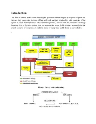Introduction
The field of science, which deals with energies possessed and exchanged by a system of gases and
vapours, their conversion in terms of heat and work and their relationship with properties of the
system is called thermodynamics. Thus in thermodynamics, we deal with the conversion of energy
from one form to the other, mainly heat into work or vice versa. In this context, we must know the
overall scenario of conversion of available forms of energy into usable forms as shown below:
Figure: Energy conversion chart
 