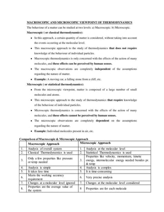 Comparison ofMacroscopic & Microscopic Approach
Macroscopic Approach Microscopic Approach
1. Analysis of overall system 1. Analysis at the molecular level
2. Classical Thermodynamics is used 2. Statistical Thermodynamics is used
3.
Only a few properties like pressure
or temp needed
3.
Properties like velocity, momentum, kinetic
energy, intermolecular energy needed besides pr.
& temp
4. Analysis is simple 4. Analysis is complex
5. It takes less time 5. It is time-consuming
6.
Meets the working accuracy
requirement
6. Very precise analysis
7. Changes at a molecular level ignored 7. Changes at the molecular level considered
8.
Properties are the average value of
the system
8 Properties are for each molecule
 
