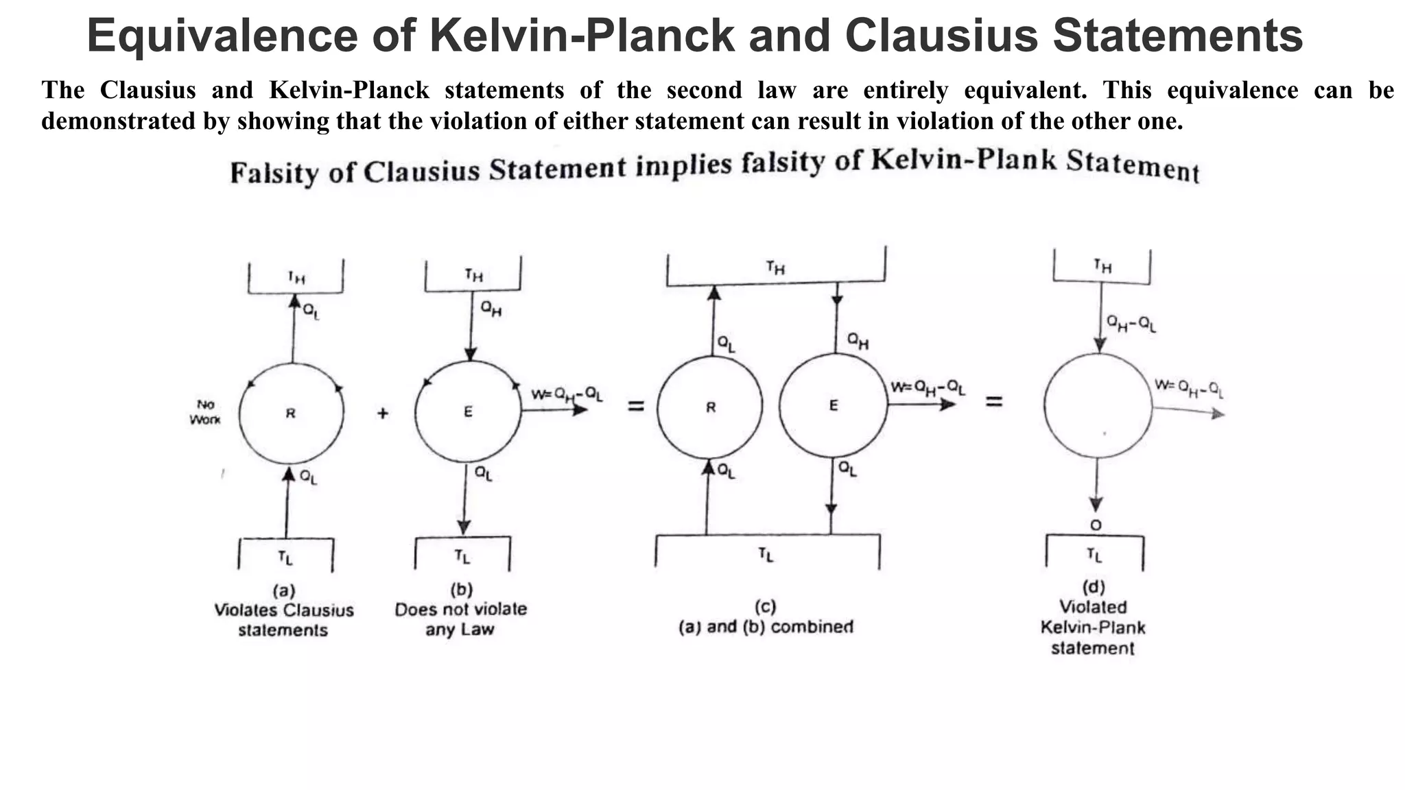 Equivalence of Kelvin-Planck and Clausius Statements
The Clausius and Kelvin-Planck statements of the second law are entirely equivalent. This equivalence can be
demonstrated by showing that the violation of either statement can result in violation of the other one.