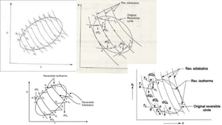 Basic mechanical engineering(BMET-101/102) unit 2 (part-2) thermodynamics laws by varun pratap singh