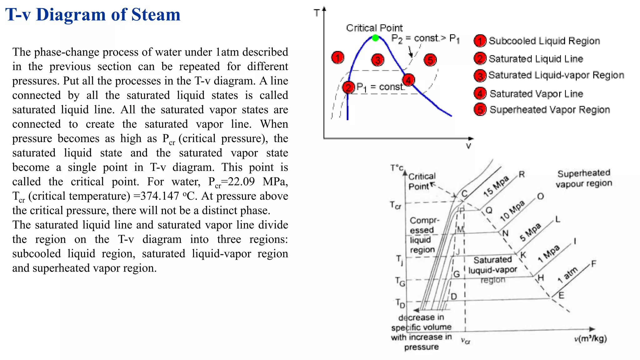 T-v Diagram of Steam
The phase-change process of water under 1atm described
in the previous section can be repeated for different
pressures. Put all the processes in the T-v diagram. A line
connected by all the saturated liquid states is called
saturated liquid line. All the saturated vapor states are
connected to create the saturated vapor line. When
pressure becomes as high as Pcr (critical pressure), the
saturated liquid state and the saturated vapor state
become a single point in T-v diagram. This point is
called the critical point. For water, Pcr=22.09 MPa,
Tcr (critical temperature) =374.147 oC. At pressure above
the critical pressure, there will not be a distinct phase.
The saturated liquid line and saturated vapor line divide
the region on the T-v diagram into three regions:
subcooled liquid region, saturated liquid-vapor region
and superheated vapor region.
 