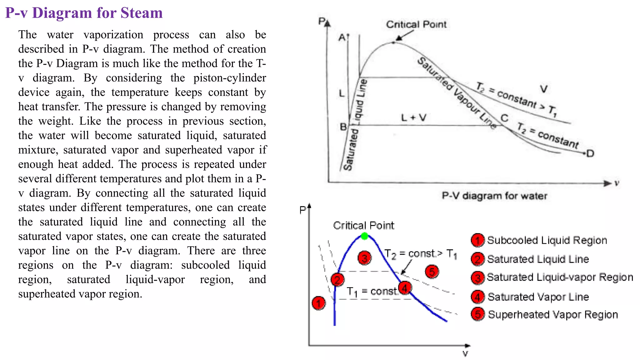P-v Diagram for Steam
The water vaporization process can also be
described in P-v diagram. The method of creation
the P-v Diagram is much like the method for the T-
v diagram. By considering the piston-cylinder
device again, the temperature keeps constant by
heat transfer. The pressure is changed by removing
the weight. Like the process in previous section,
the water will become saturated liquid, saturated
mixture, saturated vapor and superheated vapor if
enough heat added. The process is repeated under
several different temperatures and plot them in a P-
v diagram. By connecting all the saturated liquid
states under different temperatures, one can create
the saturated liquid line and connecting all the
saturated vapor states, one can create the saturated
vapor line on the P-v diagram. There are three
regions on the P-v diagram: subcooled liquid
region, saturated liquid-vapor region, and
superheated vapor region.
 