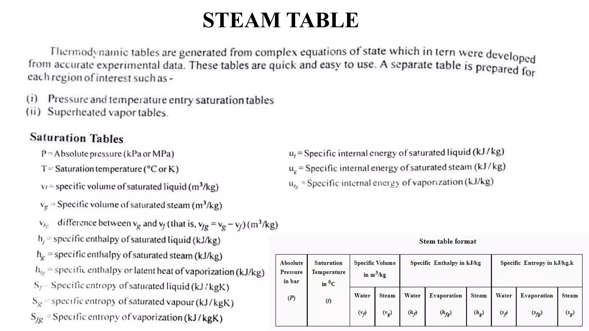 STEAM TABLE
 
