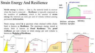 Resilience In Material Science Basic mechanical engineering (BMET-101/102) unit 5 part-1 simple stress ...