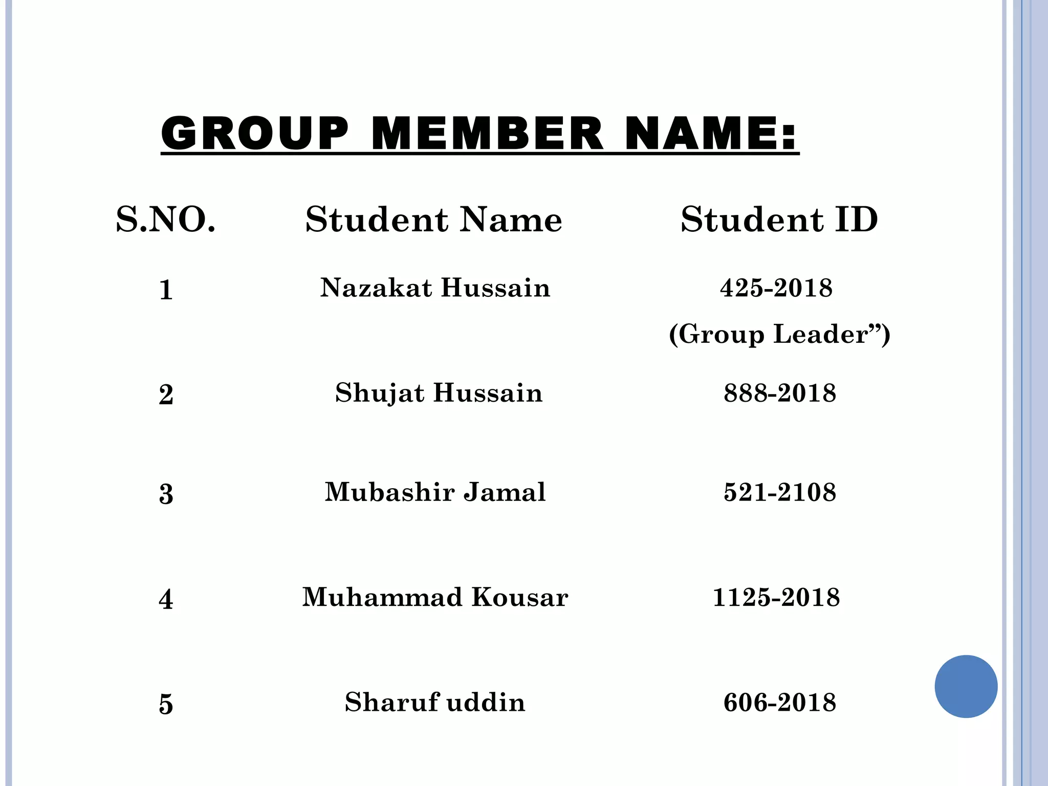 S.NO. Student Name Student ID
1 Nazakat Hussain 425-2018
(Group Leader”)
2 Shujat Hussain 888-2018
3 Mubashir Jamal 521-2108
4 Muhammad Kousar 1125-2018
5 Sharuf uddin 606-2018
GROUP MEMBER NAME:
 