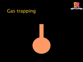 Gas trapping 
