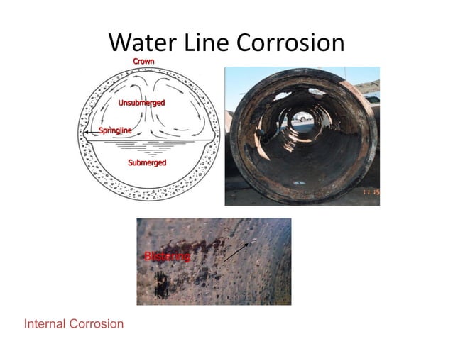 Basic Mechanisms of Corrosion and Corrosion Control for Water and ...