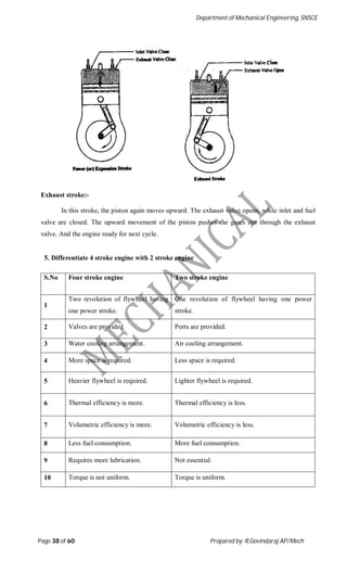 Department of Mechanical Engineering, SNSCE
Page 38 of 60 Prepared by: R.Govindaraj AP/Mech
Exhaust stroke:-
In this stroke, the piston again moves upward. The exhaust valve opens, while inlet and fuel
valve are closed. The upward movement of the piston pushes the gases out through the exhaust
valve. And the engine ready for next cycle.
5. Differentiate 4 stroke engine with 2 stroke engine
S.No Four stroke engine Two stroke engine
1
Two revolution of flywheel having
one power stroke.
One revolution of flywheel having one power
stroke.
2 Valves are provided. Ports are provided.
3 Water cooling arrangement. Air cooling arrangement.
4 More space is required. Less space is required.
5 Heavier flywheel is required. Lighter flywheel is required.
6 Thermal efficiency is more. Thermal efficiency is less.
7 Volumetric efficiency is more. Volumetric efficiency is less.
8 Less fuel consumption. More fuel consumption.
9 Requires more lubrication. Not essential.
10 Torque is not uniform. Torque is uniform.
 