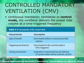 CONTROLLED MANDATORY
VENTILATION (CMV)
• continuous mandatory ventilation or control
mode, the ventilator delivers the preset tidal
volume at a time-triggered frequency
Clinical Application of Mechanical Ventilation, Fourth Edition by David W. Chang
dr.shumaylaaslam@gmail.co
m
29
 