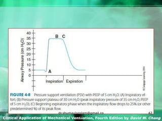 Clinical Application of Mechanical Ventilation, Fourth Edition by David W. Chang
dr.shumaylaaslam@gmail.co
m
42
 