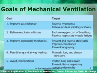 Goals of Mechanical Ventilation
Clinical Application of Mechanical Ventilation, Fourth Edition by David W. Chang
dr.shumaylaaslam@gmail.co
m
6
 